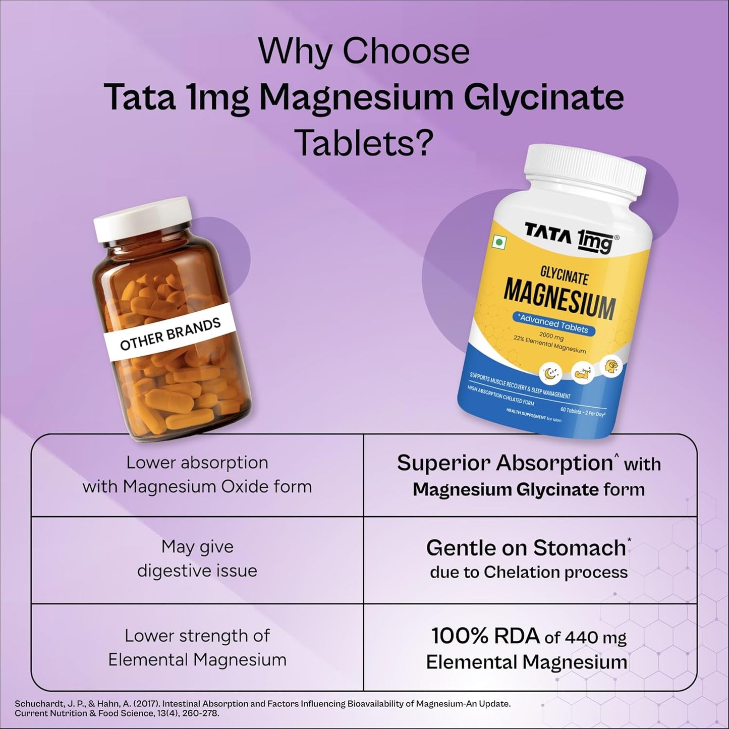 Tata 1mg Magnesium Glycinate Tablets |2000mg | High Absorption Chelated form for Muscle Recovery, Sleep & Nerve Health | 2000mg Per Serving – 60 Veg Tablets