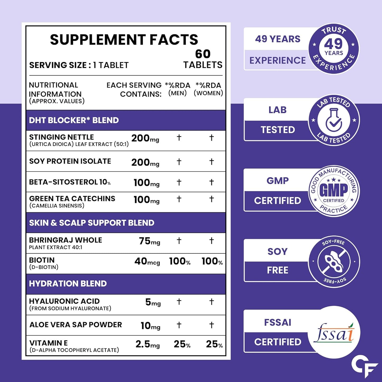 Carbamide Forte DHT Blocker with Biotin Tablets for Hair growth | Biotin Supplement with Bhringraj & Hyaluronic Acid | DHT Blocker Tablet supports Hair Growth, Scalp & Skin Health for Men & Women | 60 Tablets