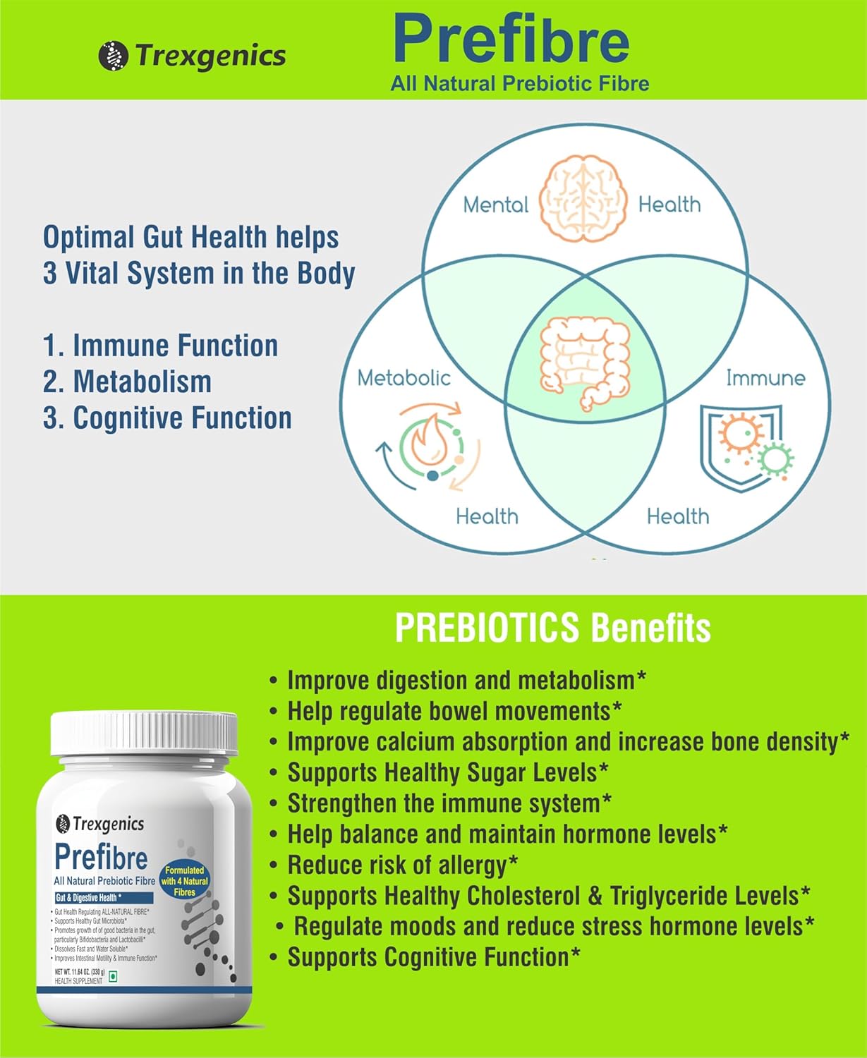 Trexegenics Prefibre product packaging with health benefits on a green background