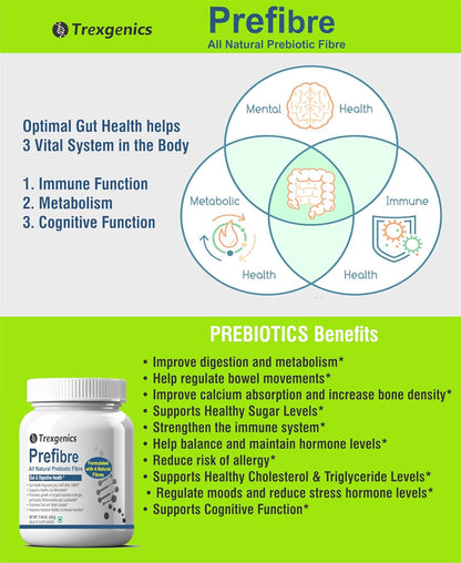 Trexegenics Prefibre product packaging with health benefits on a green background