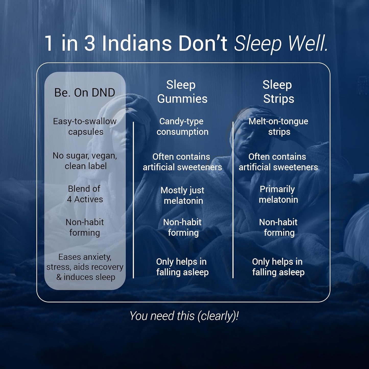 Be. On DND Natural Sleep Supplement | Ashwagandha Capsules with Melatonin, Magnesium Supplement & Chamomile | Non-Habit Forming Sleeping Tablets for Deep Sleep | 60 Veg Capsules- 30 Day Supply