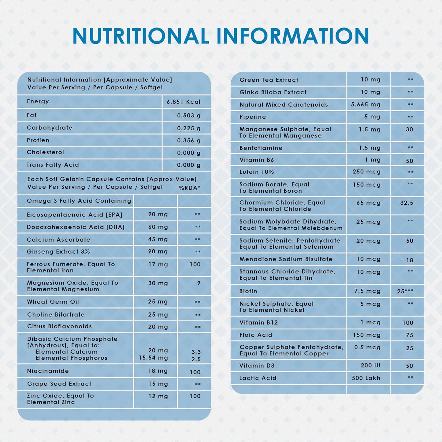 Nutritional information table for a supplement on a blue background
