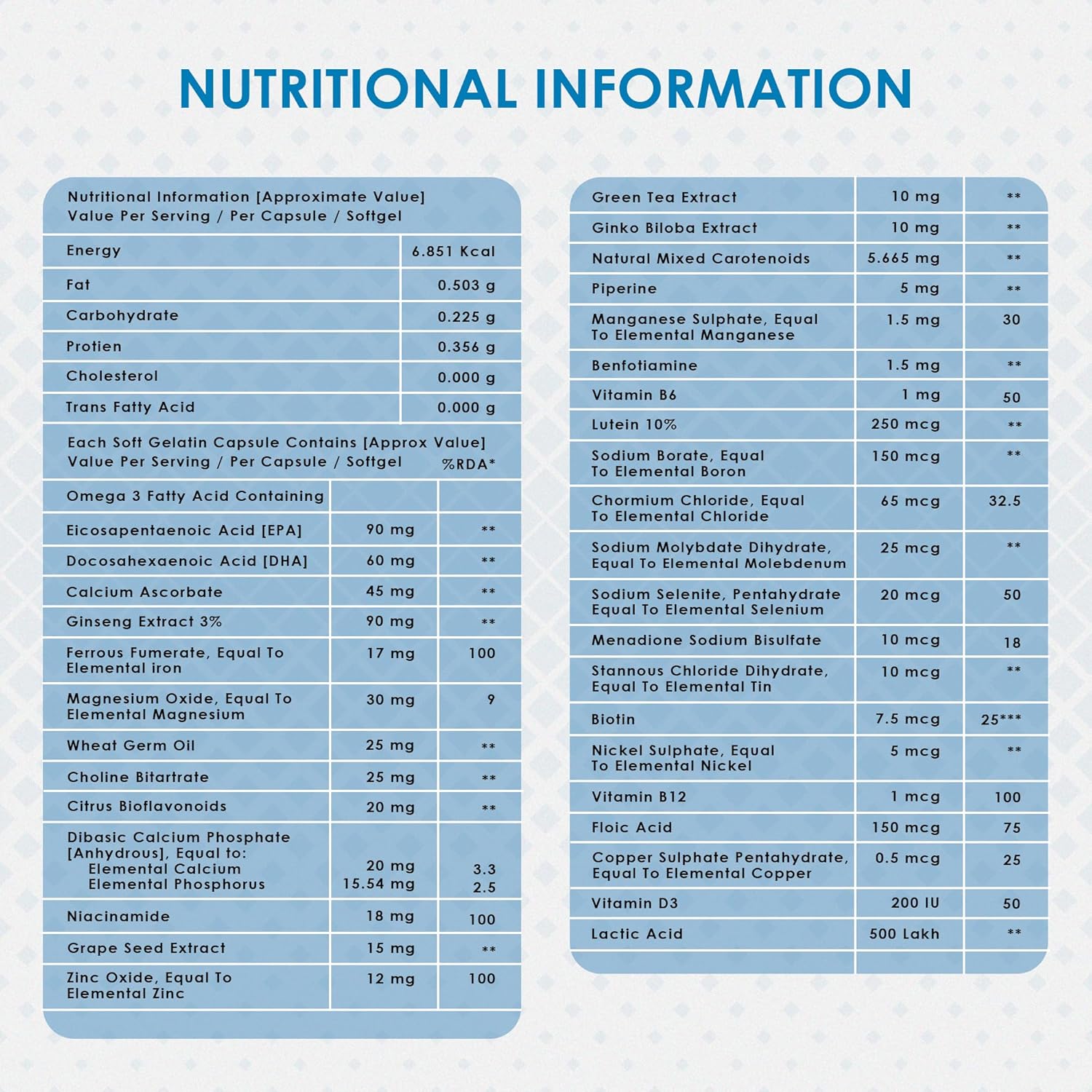 Nutritional information table for a supplement on a blue background