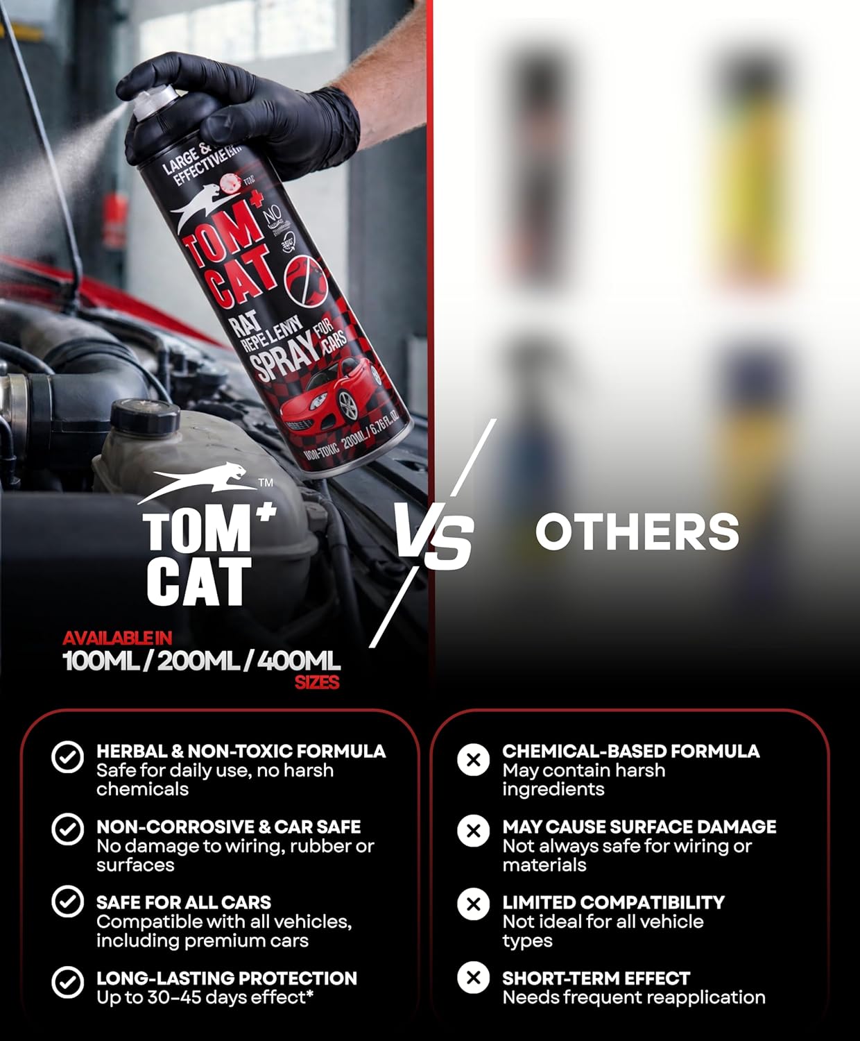 Shadow Securitronics Tom Cat Rat Repellent Spray For Cars 120Ml Highly Effective Protect Wires In Car,Bike&Outdoor Utilities Non Toxic Only Repels 6-8 Weeks Protection 100Ml-FORMULATION 2X