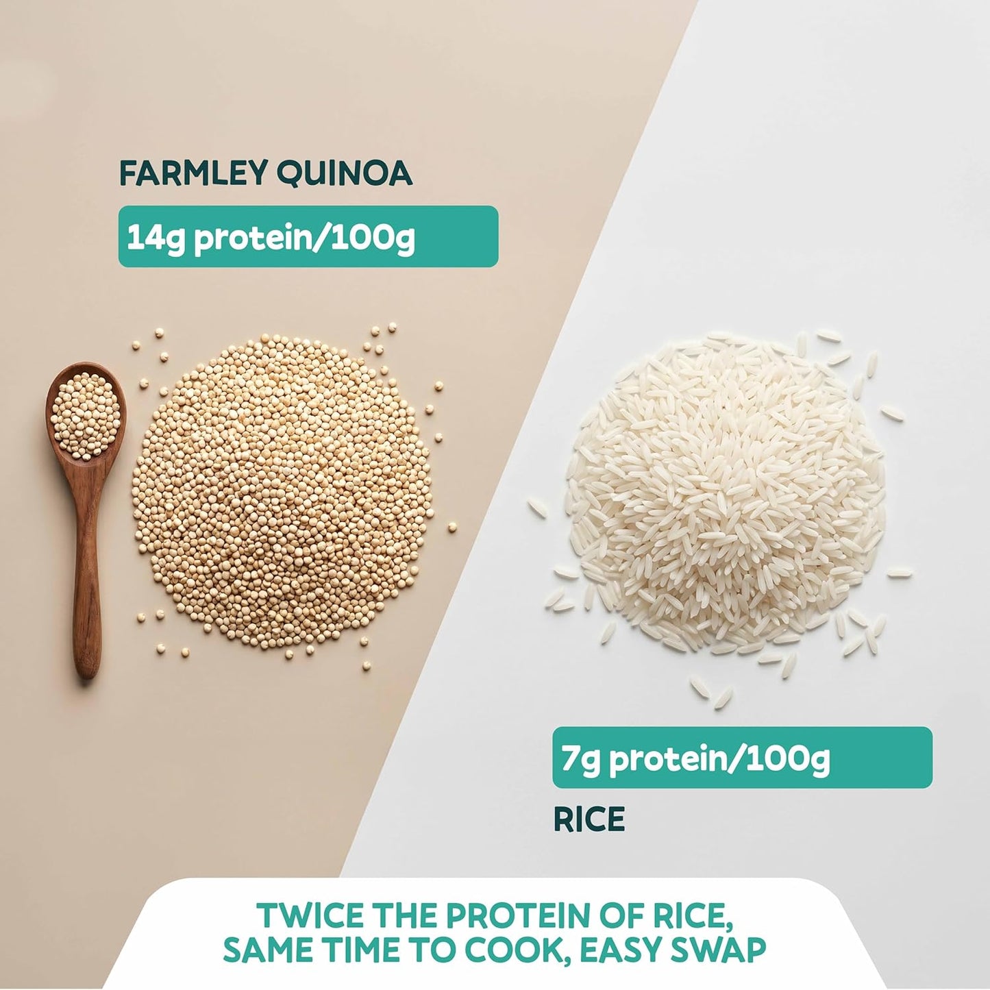 Farmley Natural Quinoa 500 g | Gluten Free | Ready To Cook | High Fibre & Protein Content Quinoa Seeds (Pack of 1)