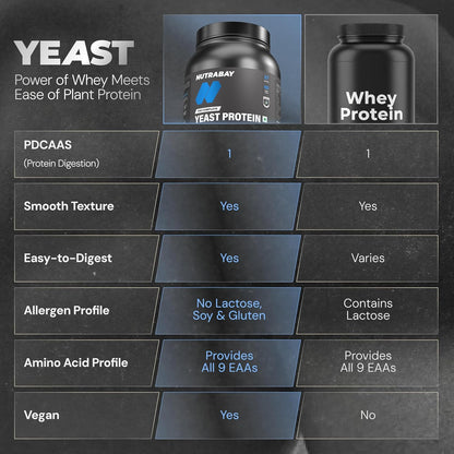 Nutrabay Yeast Protein Powder - 1kg, Cold Coffee | 25g Protein & 6.7g BCAA Per Scoop | All 9 EAAs | PDCAAS of 1 | Lactose Free, Soy Free | Superior Muscle Growth & Recovery