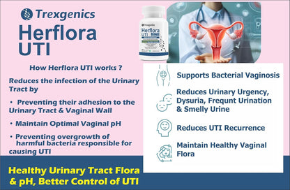 Trexgenics HERFLORA-UTI Probiotics 150 Billion CFU Urinary Tract Health Support Delayed release stomach acid protection capsules (30 Veg Capsules))
