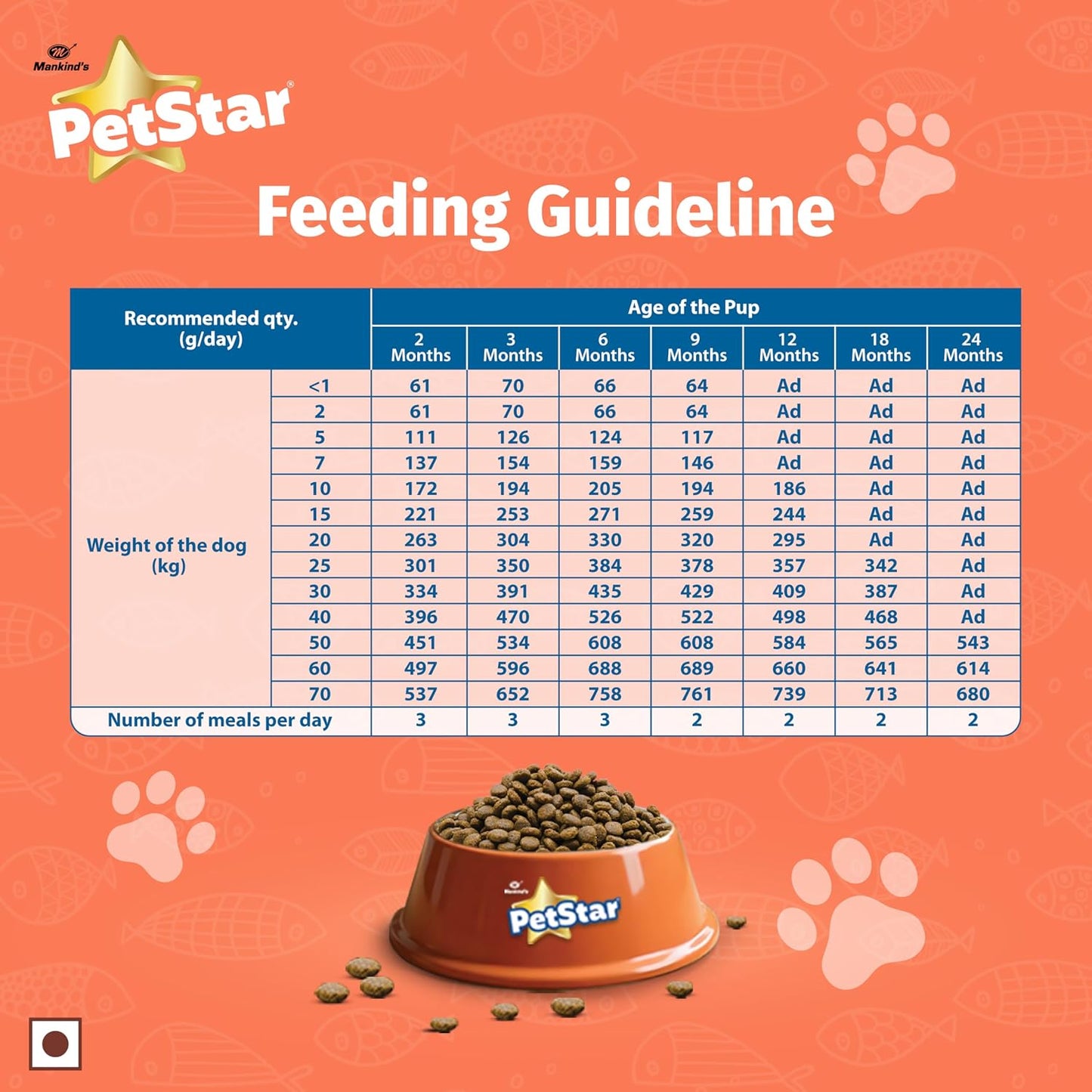 Mankind Petstar Puppy Dry Dog Food (High Protein) Salmon & Rice Flavor, 1kg Pack | Improves Muscle & Strength, Supports Immunity, Protects Liver & Kidney