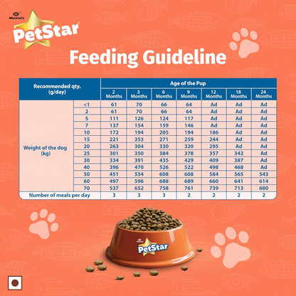 Mankind Petstar Puppy Dry Dog Food (High Protein) Salmon & Rice Flavor, 1kg Pack | Improves Muscle & Strength, Supports Immunity, Protects Liver & Kidney