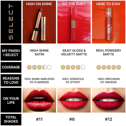 Swiss Beauty Select Do The Duet Lipstick | Matte Liquid Lipstick + Tinted Gloss | Infused with Vitamin E and Jojoba Oil | Shade-Lady Pink, 3ml |
