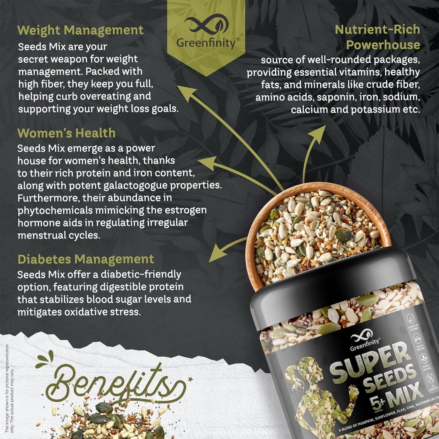 GreenFinity Healthy Raw Mix Seeds- Pumpkin, Sunflower, Watermelon, Chia and Flax Seeds | Rich in Omega 3 Fiber and Antioxidant | Ideal for Weight Management, Immunity Booster, Salads and Baking (250g)