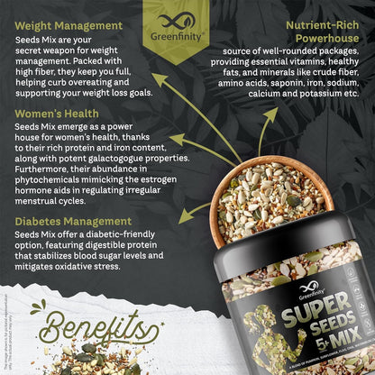 GreenFinity Healthy Raw Mix Seeds- Pumpkin, Sunflower, Watermelon, Chia and Flax Seeds | Rich in Omega 3 Fiber and Antioxidant | Ideal for Weight Management, Immunity Booster, Salads and Baking (250g)