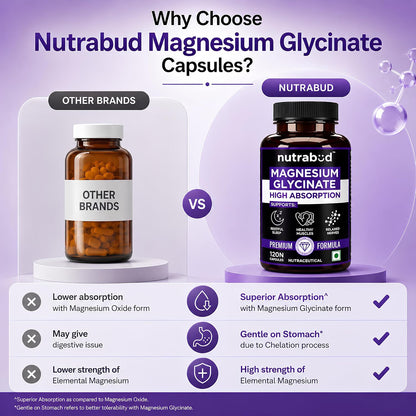 Nutrabud Magnesium Glycinate Supplement - 120 Vegetable Capsules - 550mg for Men, Women | High Absorption Chelated Form for Healthy Muscles, Nerves & Better Sleep (120 Count (Pack of 1))