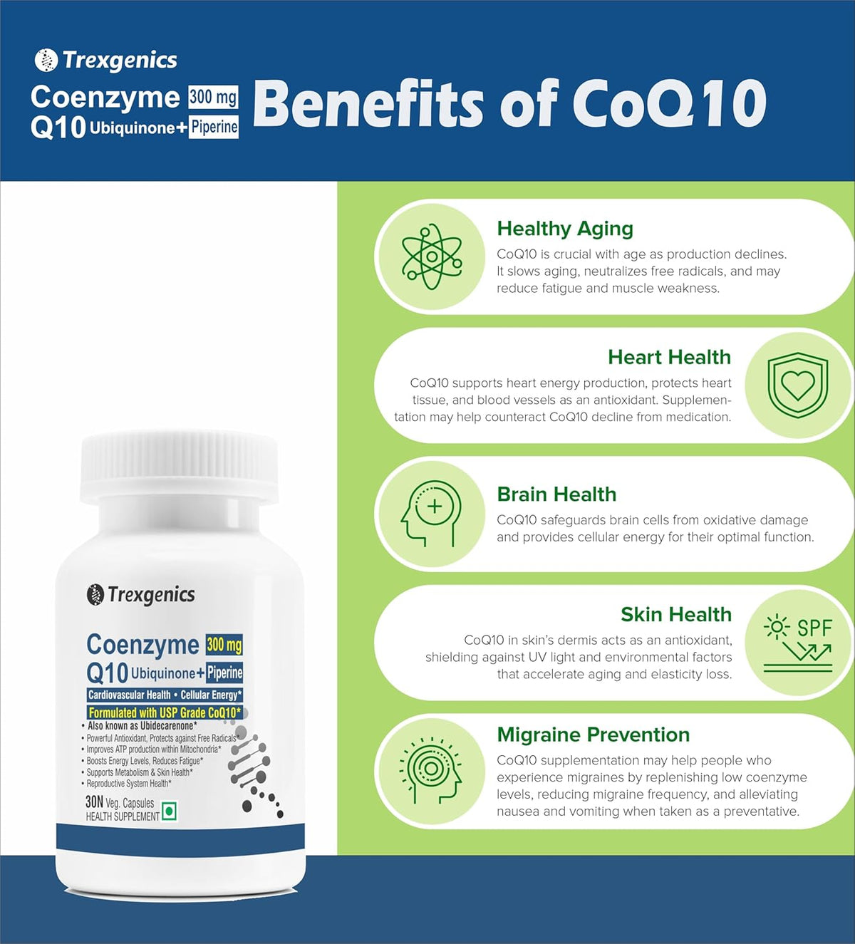Trexegenics Coenzyme Q10 supplement bottle with benefits listed on a blue and green background