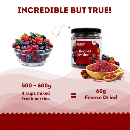 Nectar Superfoods Freeze Dried 6 Berry Powder | 60 grams Jar | 6 Serve | Blueberry, Mulberry, Raspberry, Strawberry, Cherry & Blackberry | No Added Sugar