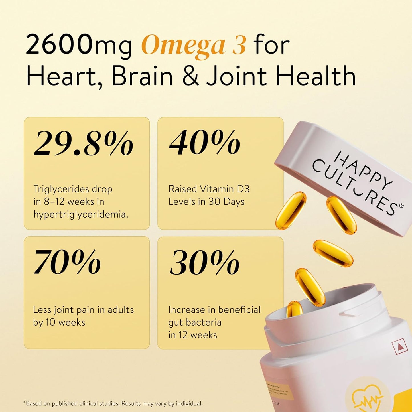 Happy Cultures 5X Omega 3 Fish Oil Capsules | 5X Strength 2600 Mg | 936 mg EPA & 624 mg DHA | No Fishy Burp | For Brain, Heart, & Joint Health | Lab Tested | Lemon Flavour- 60 Softgel for Men & women