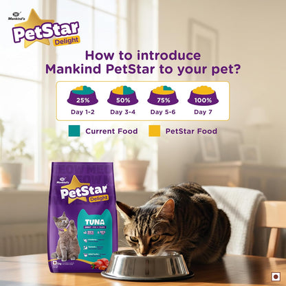 Mankind PetStar Adult Cat Food – Tuna Flavour (1 Kg) | Complete & Balanced Nutrition with Taurine for Urinary, Digestive & Heart Health