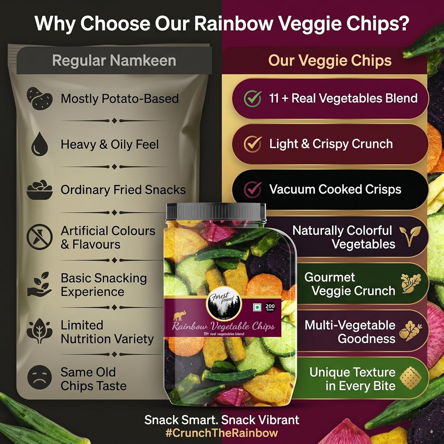 Forest Found Rainbow Vegetable Chips 200 gm | 11+ Exotic Blend | Made with Real Veggies, Light & Crispy Healthy Snack | No Palm Oil, Gluten-Free | Crunchy Crisps| 11 Mix Veggie (Pack-200g)
