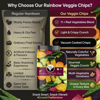Forest Found Rainbow Vegetable Chips 200 gm | 11+ Exotic Blend | Made with Real Veggies, Light & Crispy Healthy Snack | No Palm Oil, Gluten-Free | Crunchy Crisps| 11 Mix Veggie (Pack-200g)