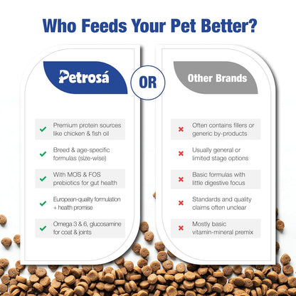 Petrosa Large Breed Adult Dry Dog Food (15 Months & Above), 1 Kg, 28% Protein, DHA & Prebiotics, Joint Health & Digestion