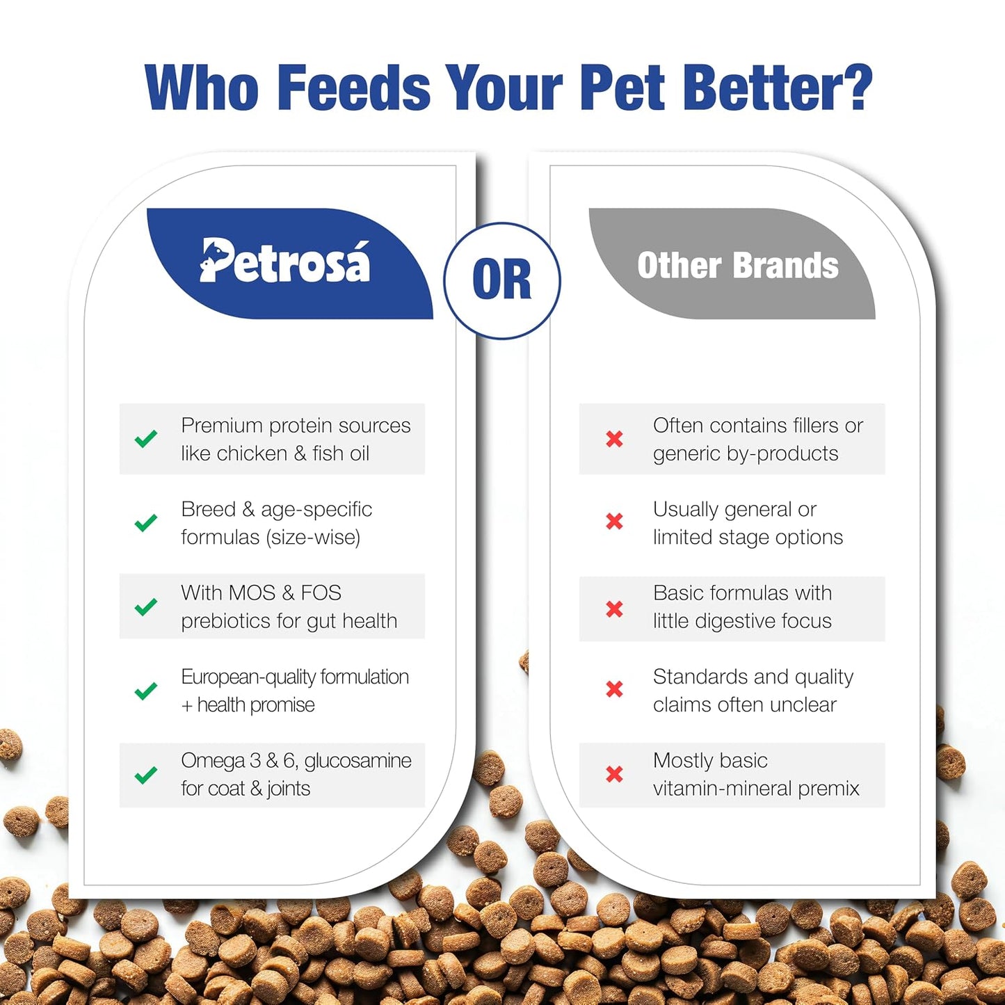 Petrosa Large Breed Starter Dog Food for Mother & Puppy (2 Weeks to 2 Months), 1 Kg, 32% Protein, DHA & Prebiotics – Complete Early Life Nutrition