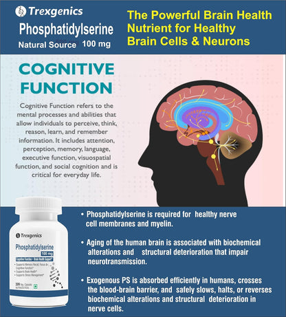 Trexegenics Phosphatidylserine supplement advertisement with brain illustration and text about cognitive function.