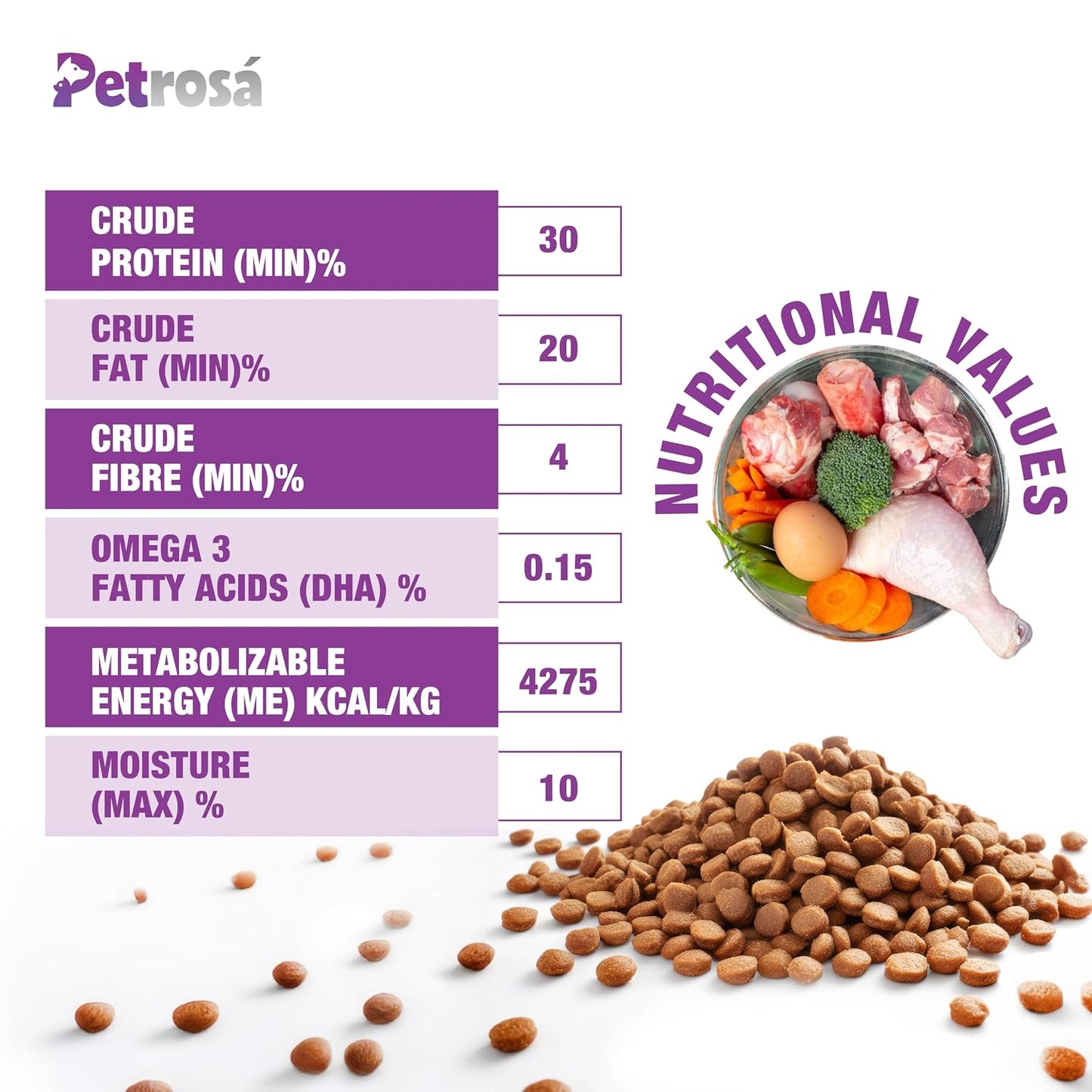 Petrosa Small Breed Starter Dog Food for Mother & Puppy (2 Weeks to 2 Months), 1 Kg, 32% Protein, DHA & Prebiotics – Complete Early Life Nutrition