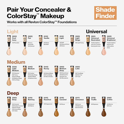 Revlon ColorStay Skin Awaken 5-in-1 Concealer, Lightweight, Creamy Longlasting Face Makeup with Caffeine & Vitamin C, For Imperfections, Dark Circles & Redness, 030 Light Medium, 8 ml