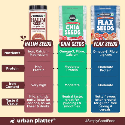 Urban Platter Halim Seeds, 400g (Garden Cress/Aliv Seeds, Protein & Fiber Rich Superfood, Nutrient Dense Seed for Laddoos, Halwa & Traditional Recipes)