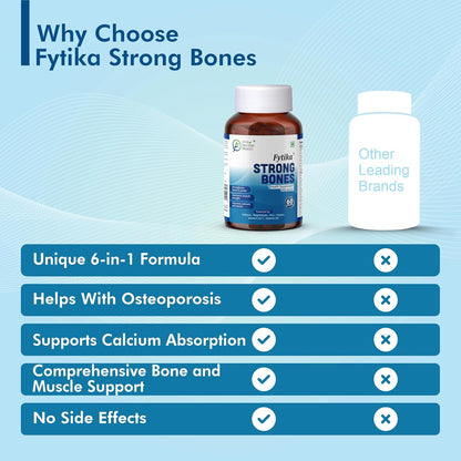 Fytika Strong Bones supplement bottle with comparison to other brands on a blue background