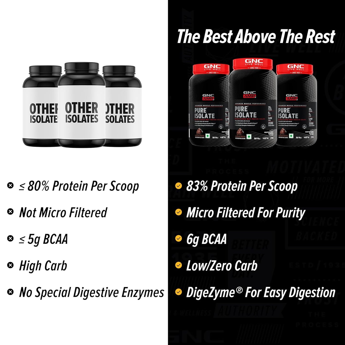 Zephivo GNC Amp Pure Isolate Zero Carb | 2 Lbs | 30 Servings | Boosts Athletic Performance Builds Lean Muscles | Speeds Up Recovery | Digezyme For Easy Digestion | 25G Protein | 6G Bcaa | Chocolate Frosting