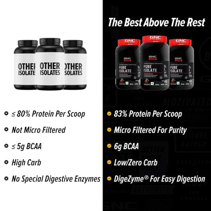 Zephivo GNC Amp Pure Isolate Zero Carb | 2 Lbs | 30 Servings | Boosts Athletic Performance Builds Lean Muscles | Speeds Up Recovery | Digezyme For Easy Digestion | 25G Protein | 6G Bcaa | Chocolate Frosting