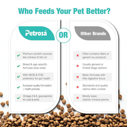 Petrosa Medium Breed Adult Dry Dog Food (12 Months & Above), 1 Kg, 28% Protein, DHA & Prebiotics, Joint Health & Digestion