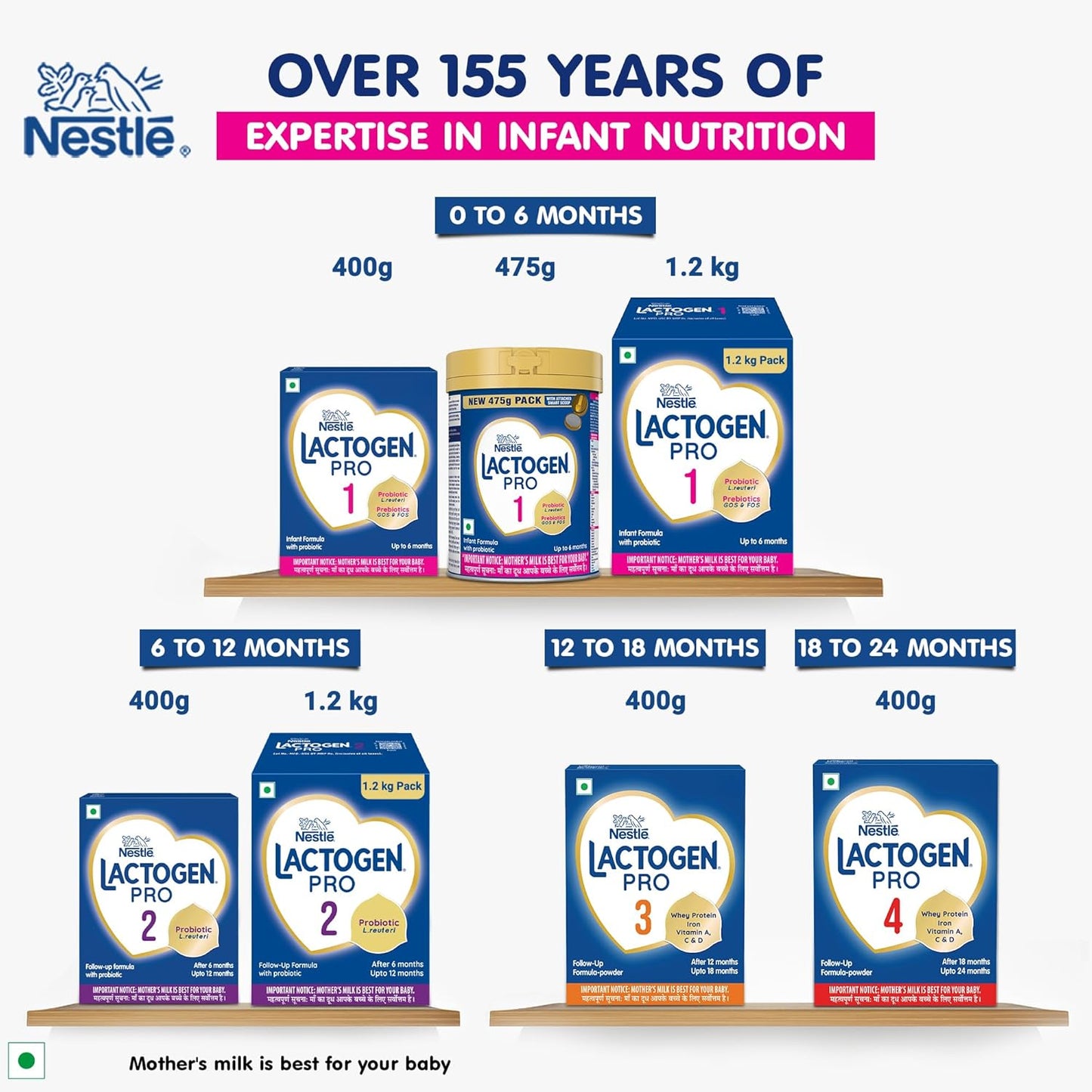 Lactogen Pro 1 Powder, Infant Formula Up To 6 Months With Probiotic And Prebiotics, Bag-In-Box Pack, 400g
