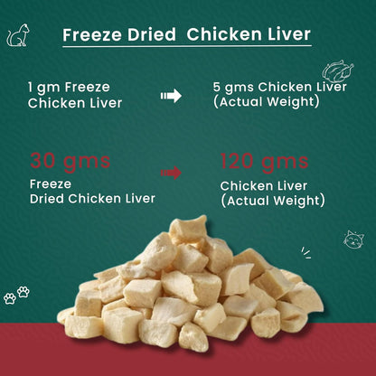 Goofy Tails Freeze Dried Chicken Liver Chunk Cat Treats 30g, Single Ingredient Chicken Cat Treat, Gluten and Grain Free Treats for Cats, Easy to Digest Kitten Treat
