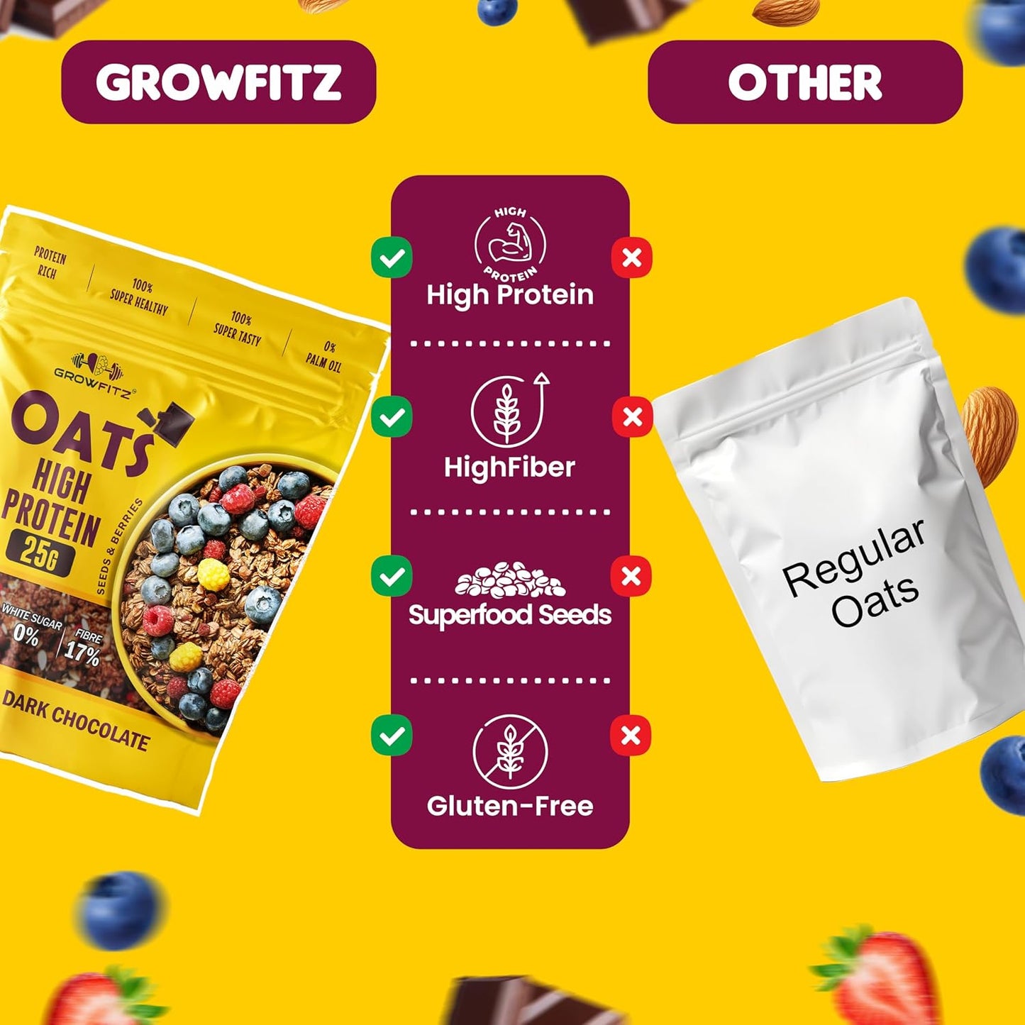 Growfitz 25g High Protein Oats 800 Gram, Pack of 1 | Dark Chocolate Oatmeal | 17g Fiber, No Sugar, With Almonds, Raisin, Pumpkin and Chia Seeds & Healthy Fats | Super Rolled Oats | Breakfast Cereals