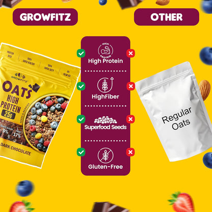 Growfitz 25g High Protein Oats 800 Gram, Pack of 1 | Dark Chocolate Oatmeal | 17g Fiber, No Sugar, With Almonds, Raisin, Pumpkin and Chia Seeds & Healthy Fats | Super Rolled Oats | Breakfast Cereals