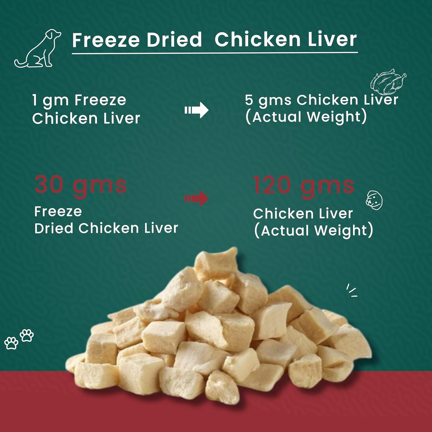 Goofy Tails Freeze Dried Chicken Liver Chunk Dog Treats 50g, Single Ingredient Chicken Dog Treat, Gluten and Grain Free Treats for Dogs, Easy to Digest Puppy Treat