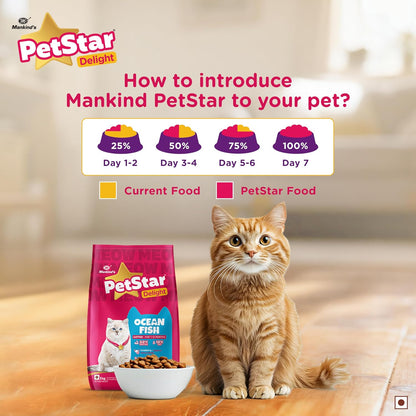 Mankind PetStar Kitten Cat Food – Ocean Fish Flavour (1 Kg) | Complete & Balanced Nutrition for Healthy Growth, Hairball & Digestive Care