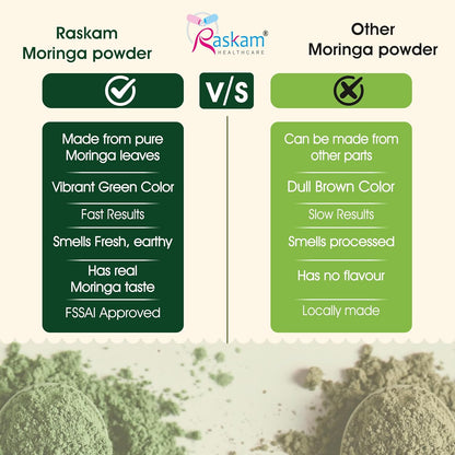 Comparison chart between Raskam Moringa powder and other Moringa powders with green text and images.