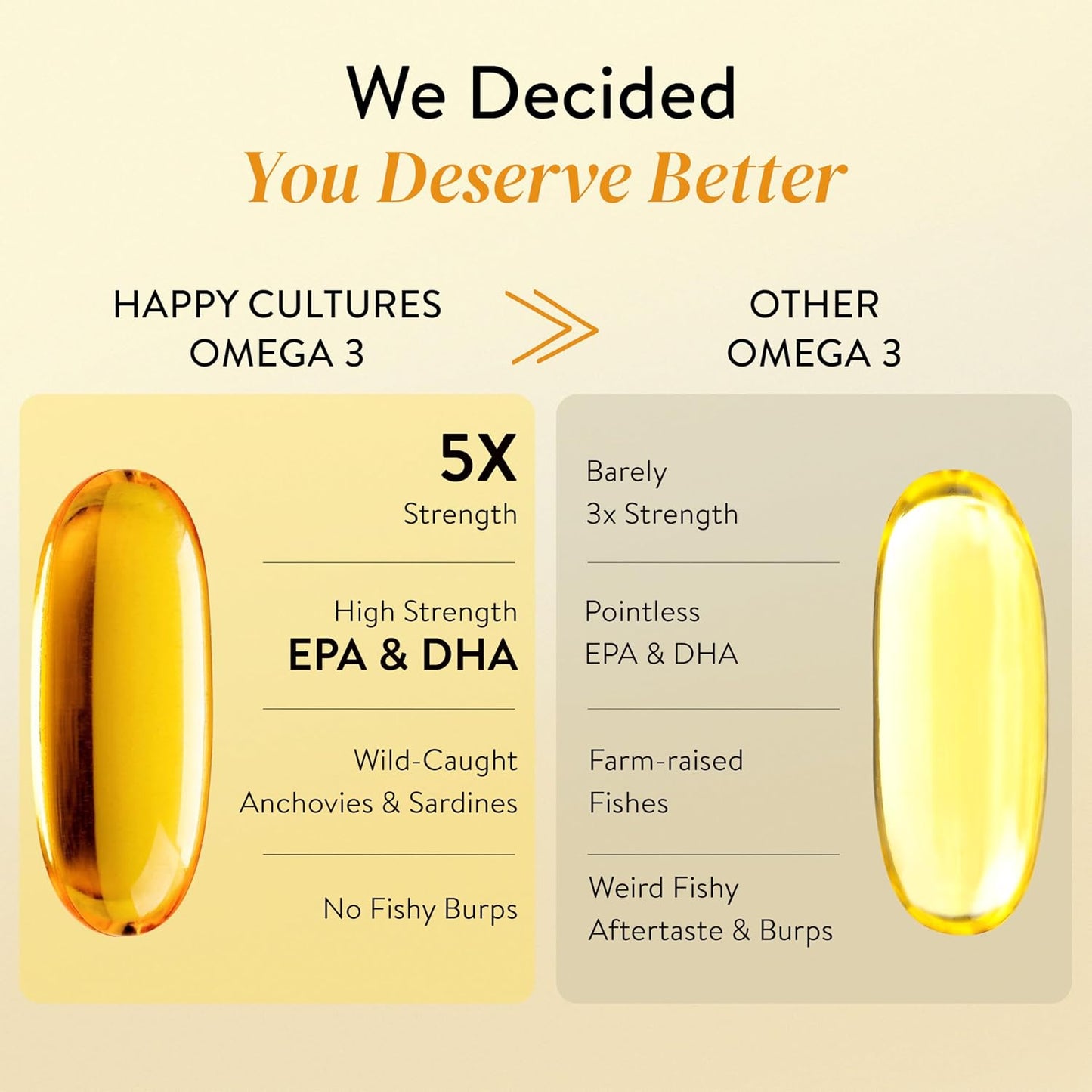 Happy Cultures 5X Omega 3 Fish Oil Capsules | 5X Strength 2600 Mg | 936 mg EPA & 624 mg DHA | No Fishy Burp | For Brain, Heart, & Joint Health | Lab Tested | Lemon Flavour- 60 Softgel for Men & women