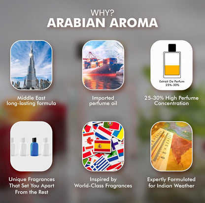 Promotional graphic for Arabian Aroma with icons and text highlighting features.