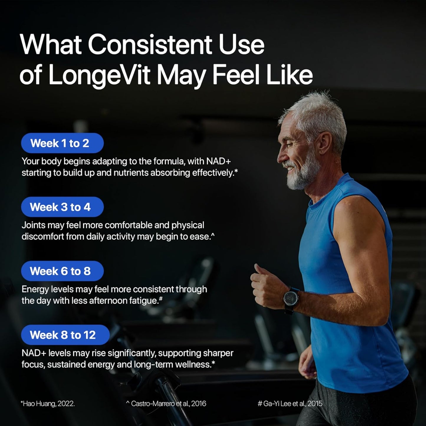 Man exercising with text about the effects of LongeVit on body and joints.