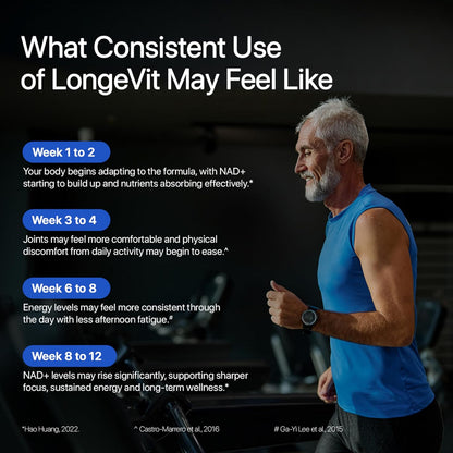Man exercising with text about the effects of LongeVit on body and joints.