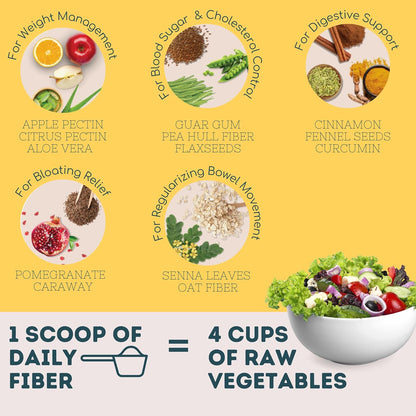 Zephivo Wellbeing Nutrition Daily Fiber Powder | Weight Management, Manages Sugar Control, Bloating, Constipation & Acidity Relief | Organic Prebiotic Digestive Fiber Supplement | 30 Servings