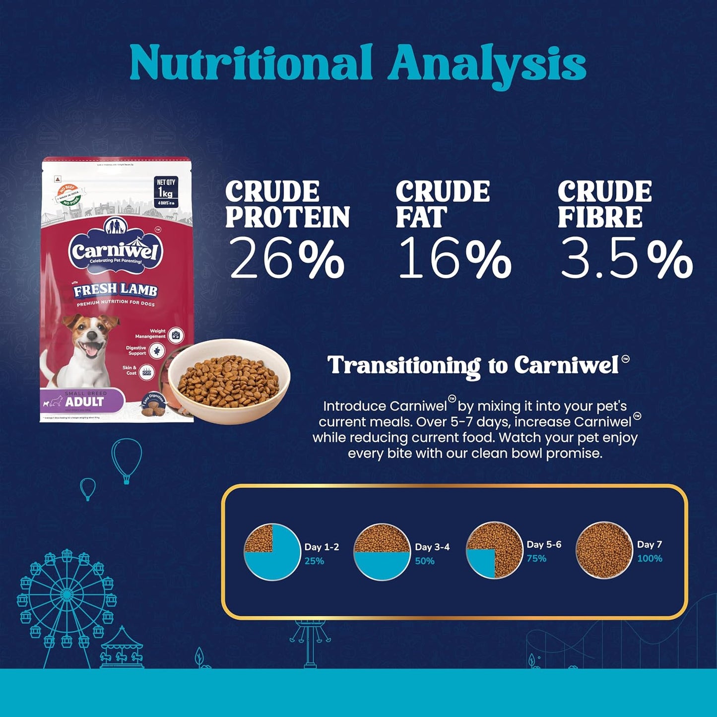 Carniwel Fresh Lamb Adult Dry Dog Food 1 Kg | Natural Ingredients for Optimal Skin & Coat Health | Highly Palatable | Tailored, Premium Nutrition for Small Dogs