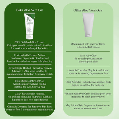 BAKE 99% Pure Aloe Vera Gel (200g) For Face, Body & Hair With Panthenol & Glycerin | Hydrates Skin, Reduces Dryness & Non Sticky | Enriched Proven Actives | For Men & Women - 200g