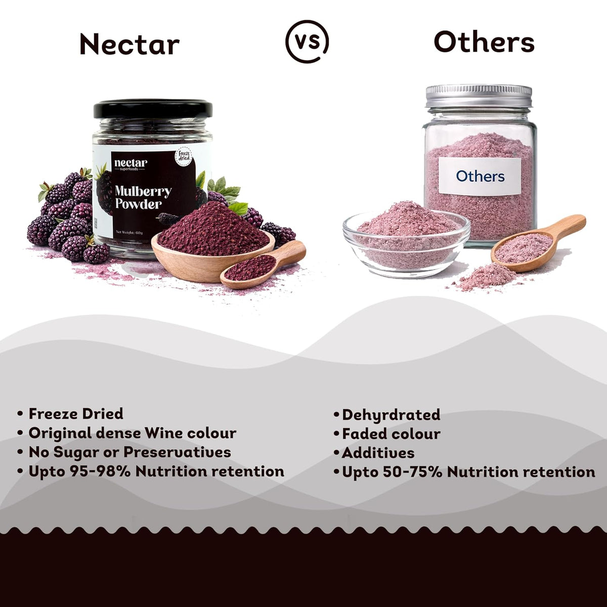 Nectar Superfoods Freeze Dried Mulberry Powder- 60 grams Jar-Pack of 1 Nos 100% Natural | No Added Sugar, Preservative-Free & Vegan | Processed in India