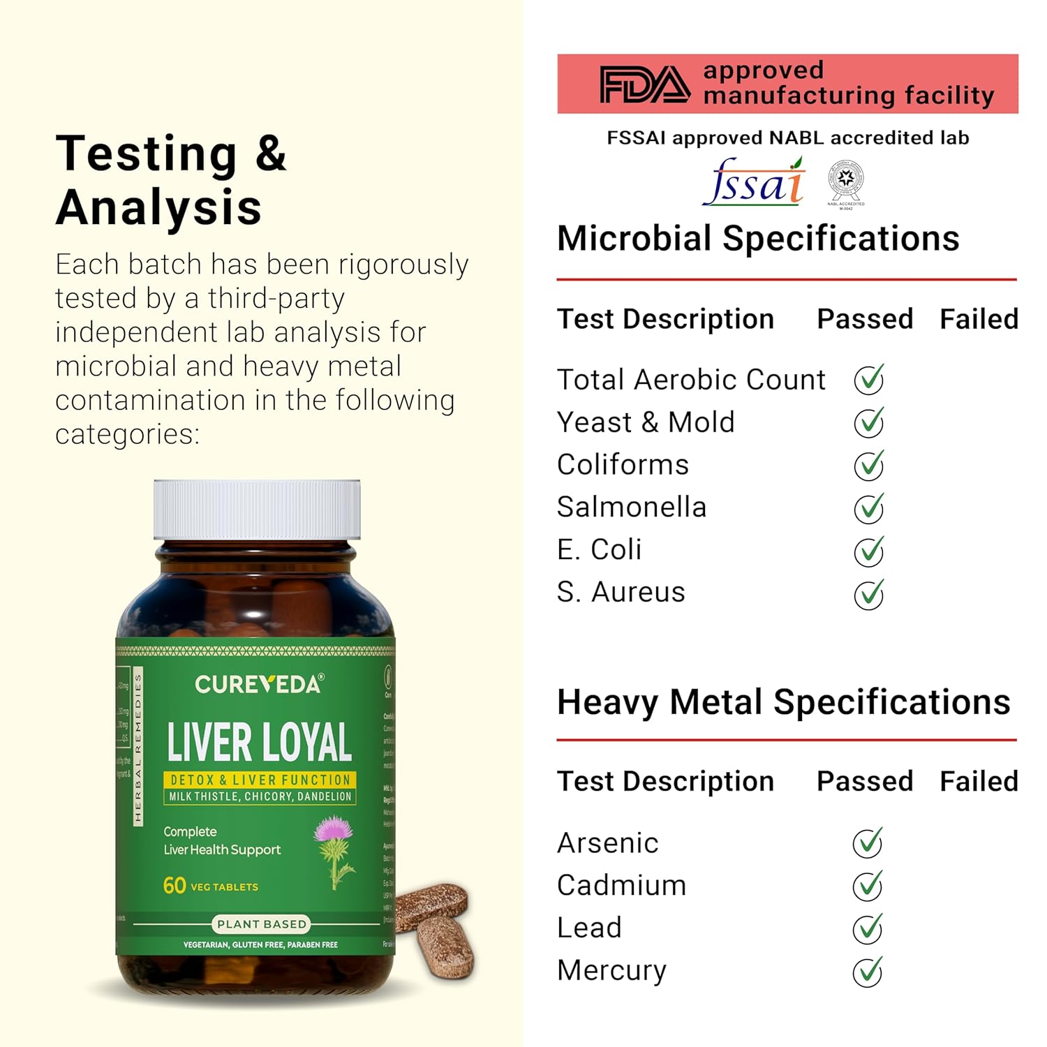Cureyeda Liver Loyal supplement bottle with testing and analysis details on a beige background