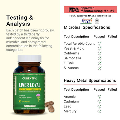 Cureyeda Liver Loyal supplement bottle with testing and analysis details on a beige background